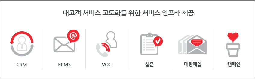 스마트교실 개념도